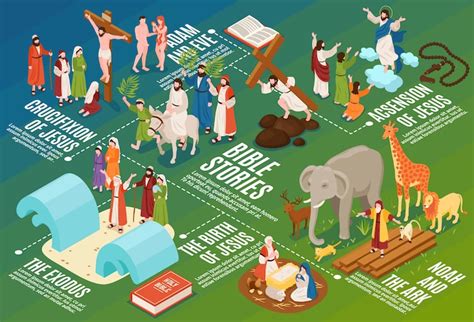 Bible representation Images - Free Download on Freepik