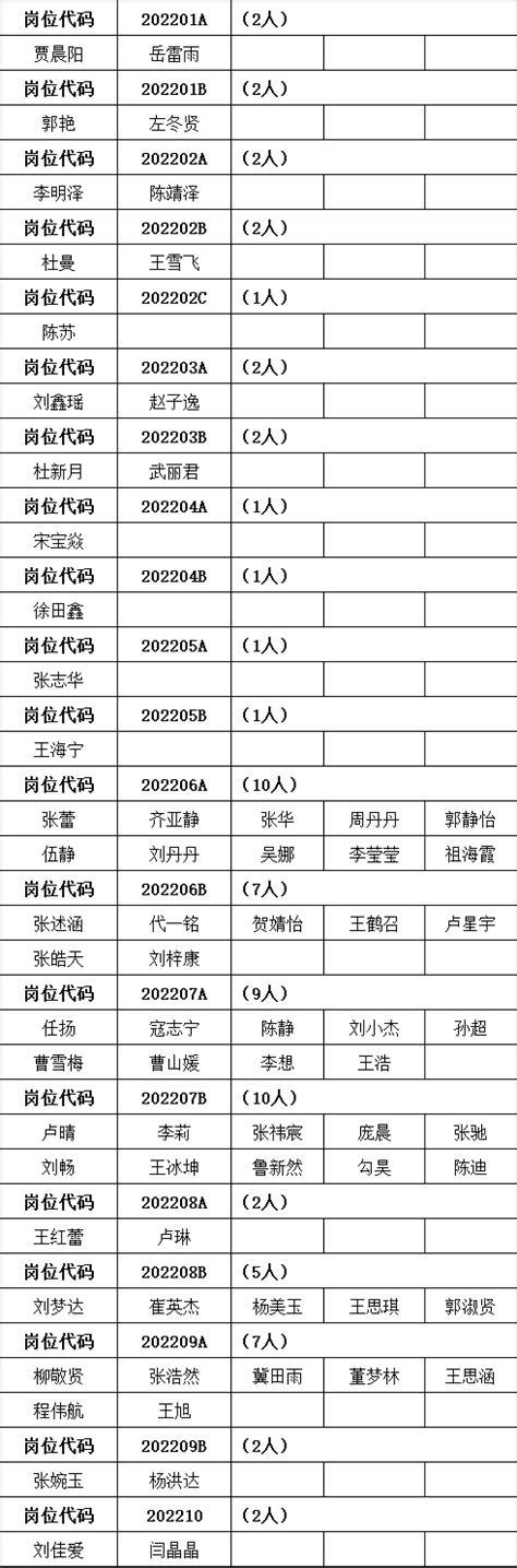 2022年涞水县公开招聘事业单位工作人员拟聘人员的公示 - 公告公示 - 涞水县人民政府