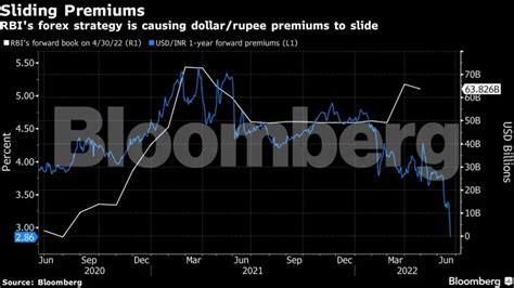 rupee fall: RBI looks to have boosted forwards intervention in rupee ...