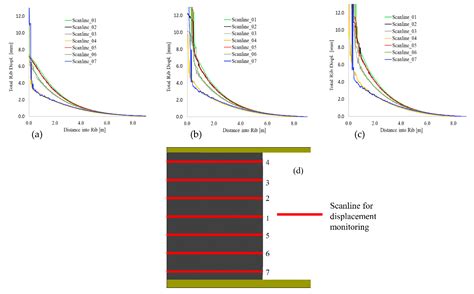 Evaluating the Effect of Overburden Depth, Mining Height, and Support ...