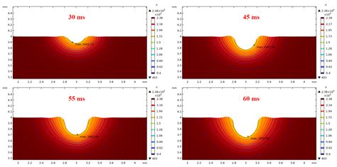 Research on Laser-Induced Damage Post-Restoration Morphology of Fused ...
