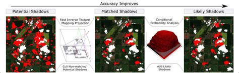 Cloud Shadow Detection via Ray Casting with Probability Analysis ...