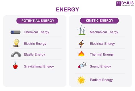 Energy Types 的图像结果