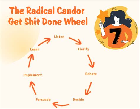 Radical Candor Book Summary: Key Takeaways for Professionals