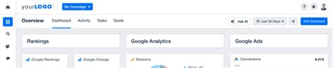 Image result for Analytical Report Example