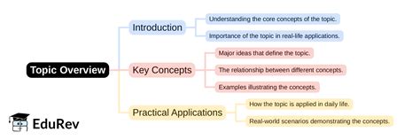 Mind Map: PDF Download