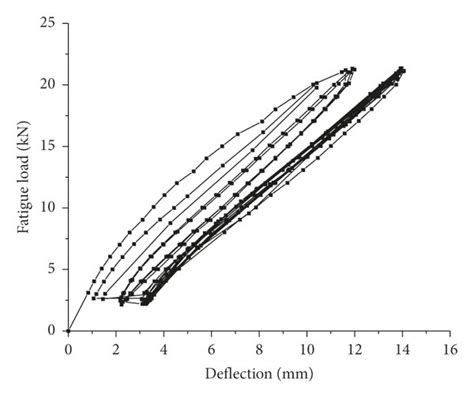 Image result for Beam Deflection Shape