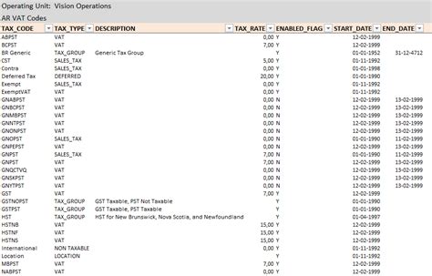 VAT Code 的图像结果