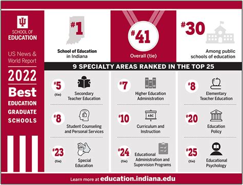 Indiana University Bloomington Academic Calendar - Preschool Calendar ...