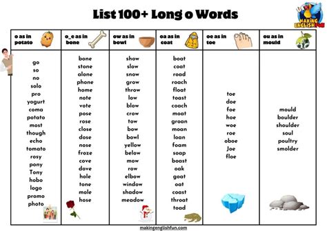 100+ FREE Printable Long O Words List.Making English Fun