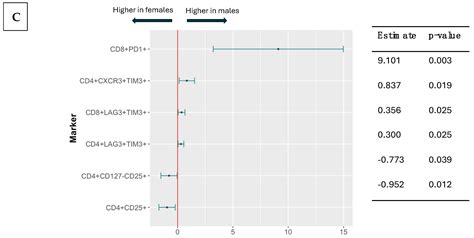 The Reduced Immunogenicity of Zoster Vaccines in CMV-Seropositive Older ...