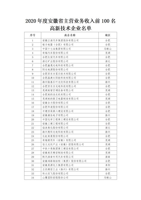 中国高新技术企业名单数据-CSDN博客