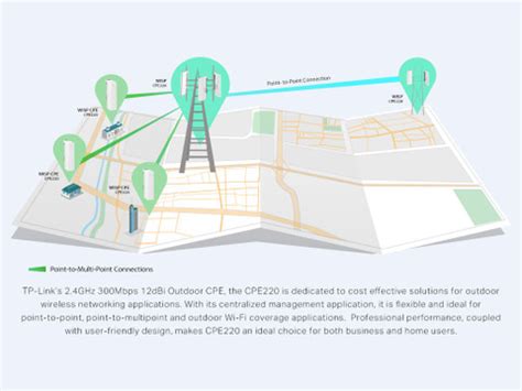 TP-Link 300 Mbps CPE510 5GHz 300Mbps 13dBi Outdoor Wireless Access ...