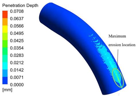 Numerical Investigation on Particle Erosion Characteristics of the ...
