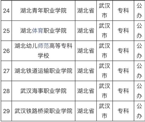 2019年-2022年 东莞民办/公办高中录取分数线 - 知乎