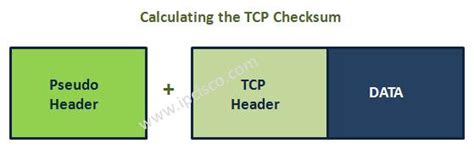 Image result for Calculating a Header Checksum Examples