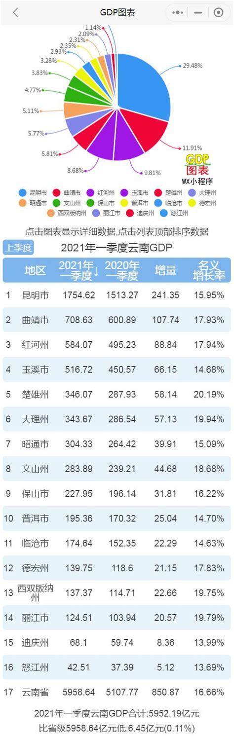 河南省人均gdp全国排行_河南各市GDP排名与人均GDP排名,郑州领跑,周口 南阳掉队_GDP123网