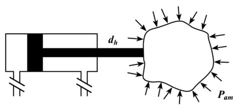 Working Performance of the Deep-Sea Valve-Controlled Hydraulic Cylinder ...