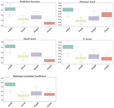 Attention-Based Graph Neural Network for Label Propagation in Single ...