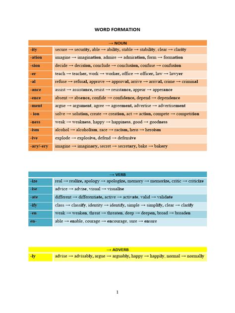 Image result for Word Formation Examples