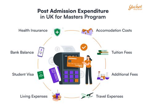 Masters in UK Cost: What is the Cost to Study Masters in UK?