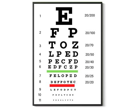 Buy FESOGO Eye Chart, Snellen Eye Chart, Eye Charts for Eye Exams Wall ...