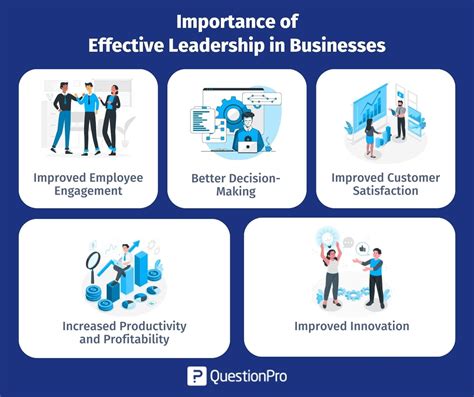 Effective Leadership Style And Management Approach