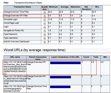 Load Runner OpenText 的图像结果