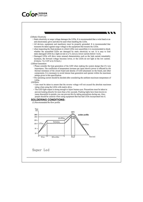 APA102-2020 Super LED Datasheet by Adafruit Industries LLC | Digi-Key ...