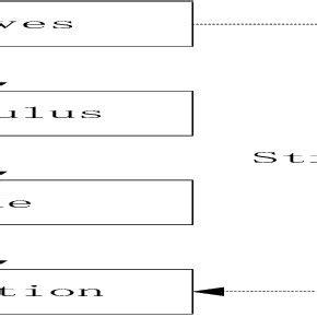 Learning Process Models 的图像结果