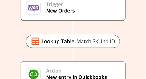 How to Create a Lookup Table 的图像结果