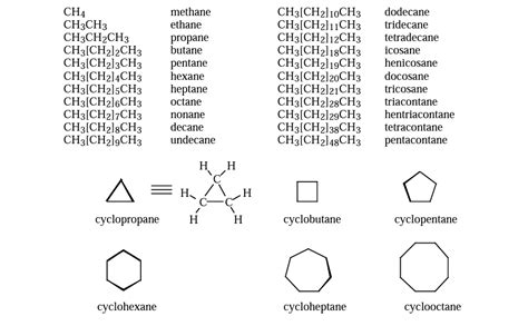 Classification of Isomers 的图像结果