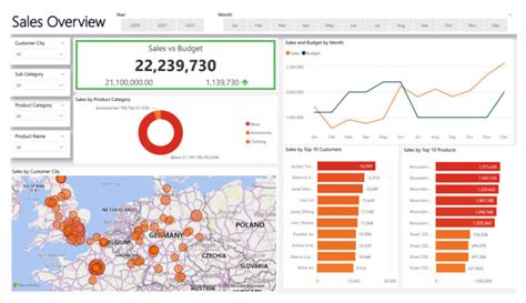 Image result for Math Projects Using Python