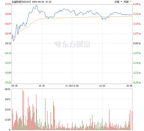 生益科技股票价格_行情_走势图—东方财富网