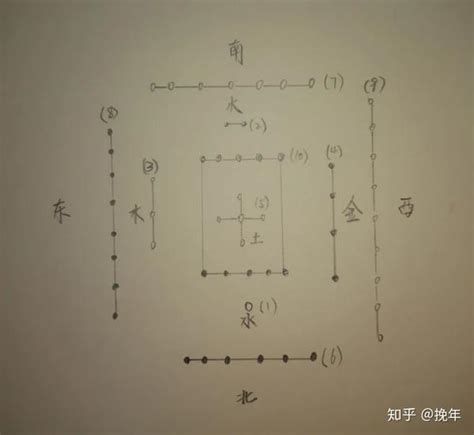 《易经参详》基础篇（六）河图洛书_左旋