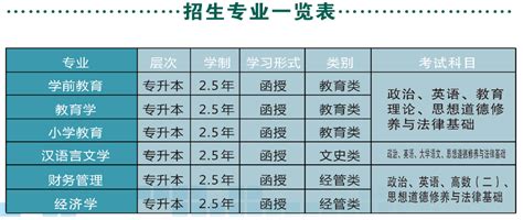 广东自考申请学位证条件（暨南大学） - 哔哩哔哩