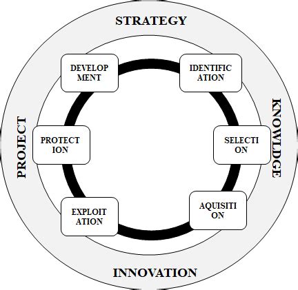 Technology Management 的图像结果