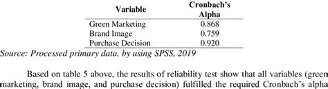 Image result for Reliability of a Good Test
