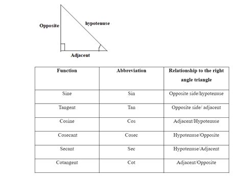 Image result for Inverse Sine Function Graph
