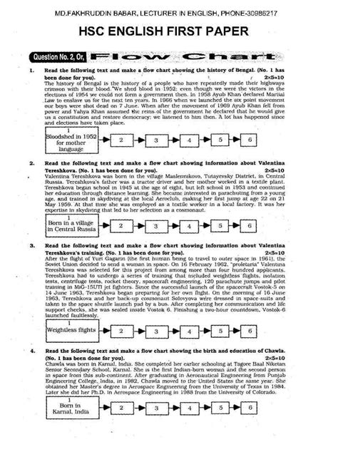 Image result for English Flow Chart Class 10