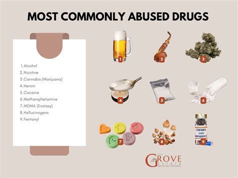 What are Drugs: Definition, Types, Uses, Effects, Abuse, Addiction
