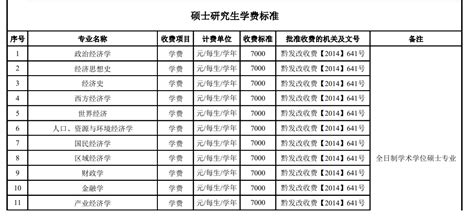 2023贵州财经大学研究生学费大概多少一年/一览表_考研_新东方在线