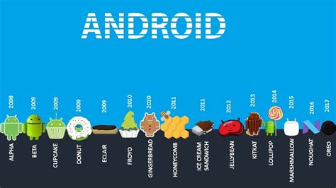 Image result for Android Phone OS