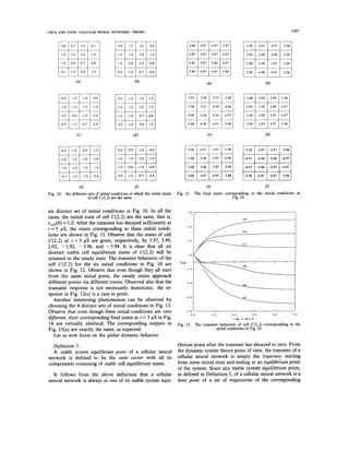 Cellular Neural Network 的图像结果