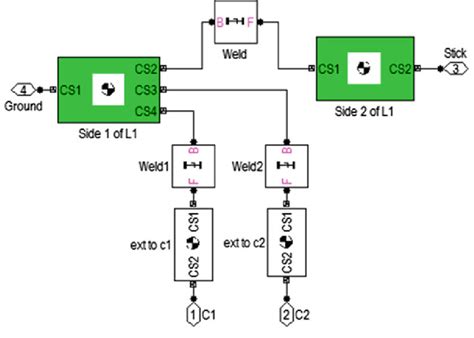 Image result for SimMechanics Tutorial