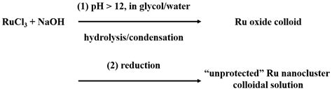 Metal Nanoclusters Synthesized in Alkaline Ethylene Glycol: Mechanism ...