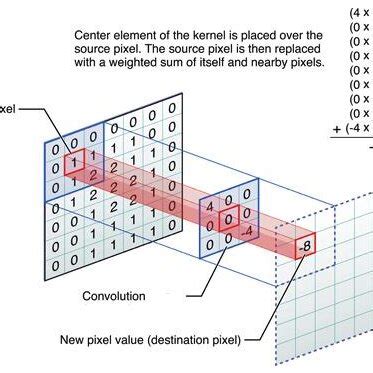 How to Ask Convolution Example 的图像结果