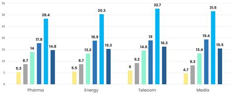 Data Science Salary Report 2023