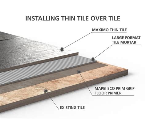Maximo ® Thin Tile | Floor & Decor