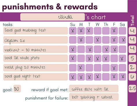 Buy Punishment & Reward Chart BDSM Online in India - Etsy